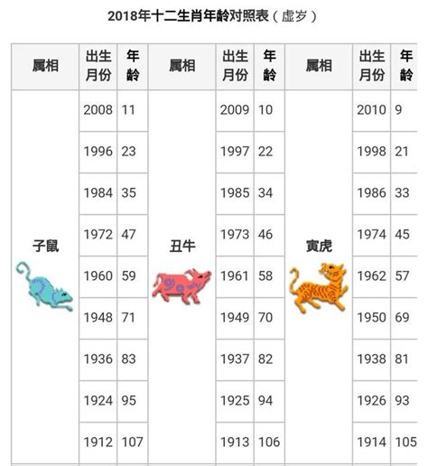 81年屬|生肖對應到哪一年？十二生肖年份對照表輕鬆找（西元年、民國年）